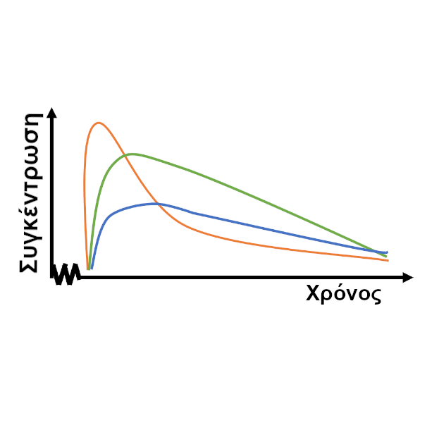 Biomarkers
