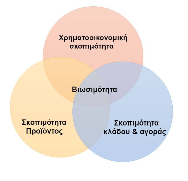 Biomarkers